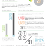 2013-Election-Results-Unpacked-Infographic-page-2