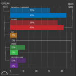 new-brunswick-election-results-2018