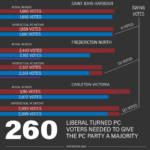new-brunswick-election-results-PC-PARTY-hypothetical-02